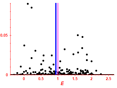 Strength function